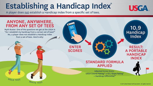 What Does the Handicap System in Golf Really Mean? - East/18